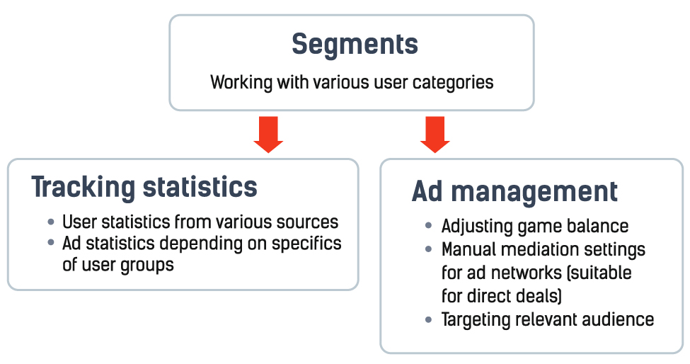 Segments overview